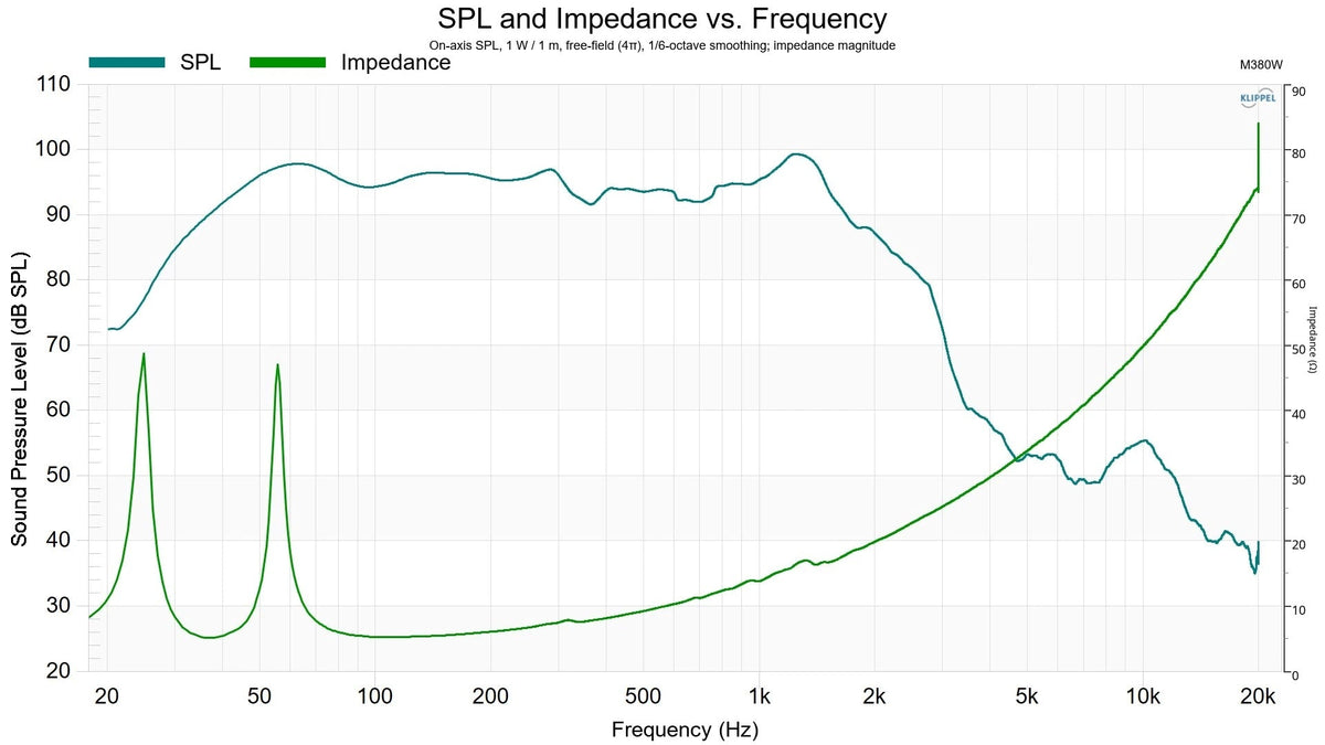 MV3108PRO — Cinema Screen Loudspeaker System