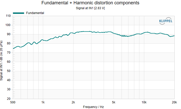 SPL and impedance curve