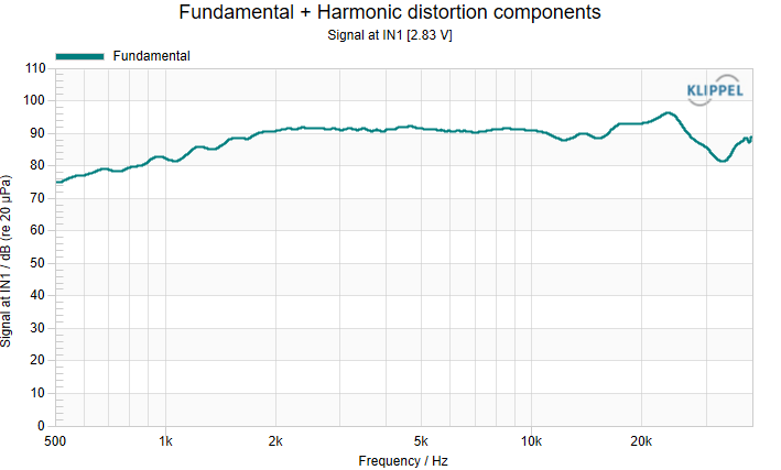 SPL and impedance curve
