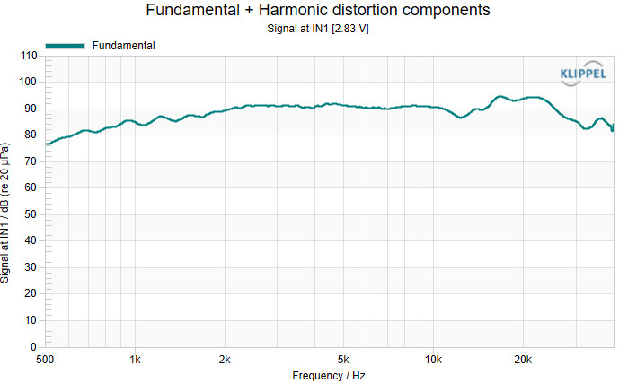 SPL and impedance curve