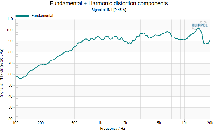 SPL and impedance curve