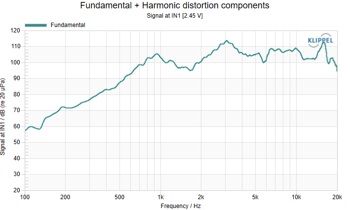 SPL and impedance curve