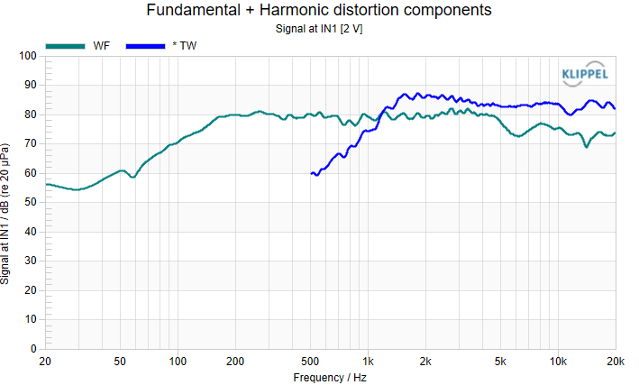 SPL and impedance curve