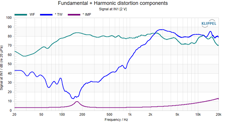 SPL and impedance curve
