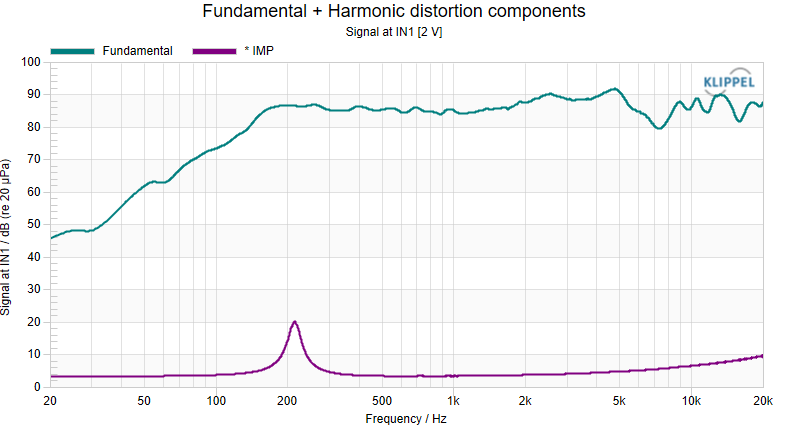 SPL and impedance curve