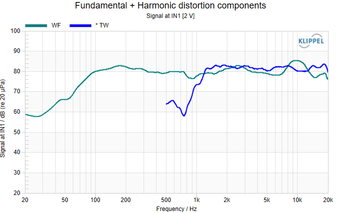 SPL and impedance curve