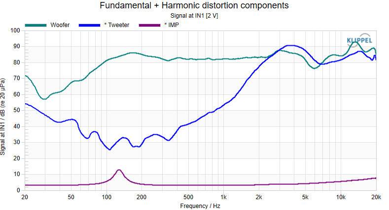 SPL and impedance curve