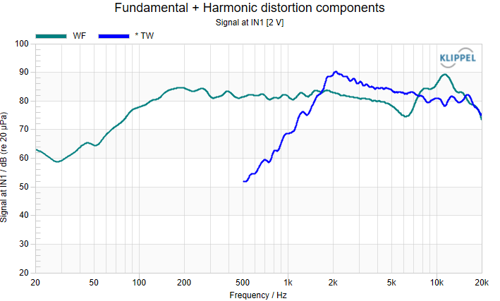 SPL and impedance curve