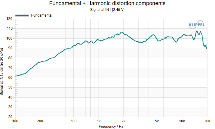SPL and impedance curve
