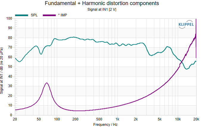 SPL and impedance curve