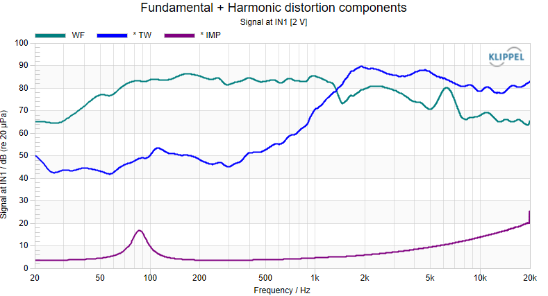 SPL and impedance curve
