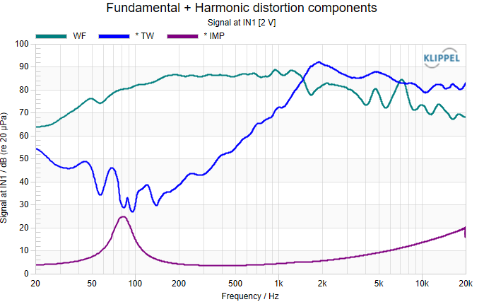 SPL and impedance curve