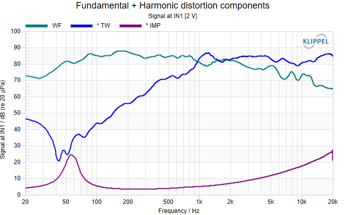 SPL and impedance curve