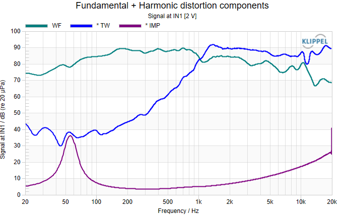 SPL and impedance curve