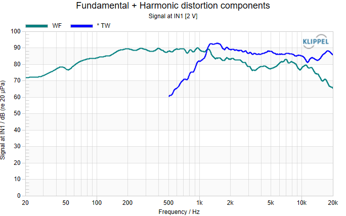 SPL and impedance curve