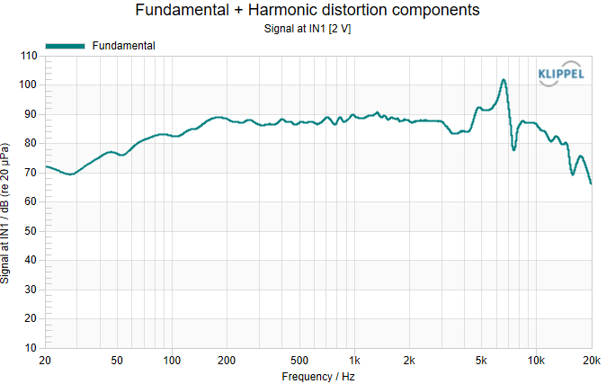 SPL and impedance curve