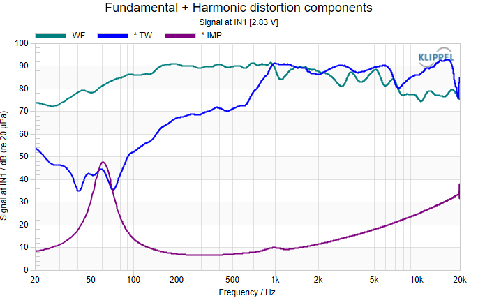 SPL and impedance curve