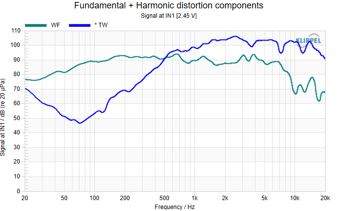 SPL and impedance curve