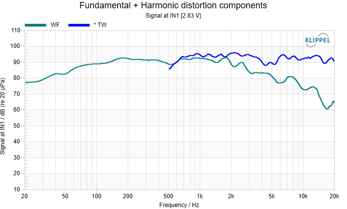 SPL and impedance curve