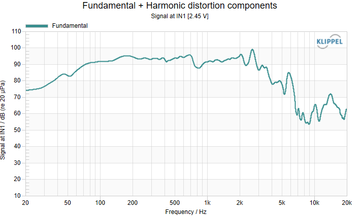 SPL and impedance curve