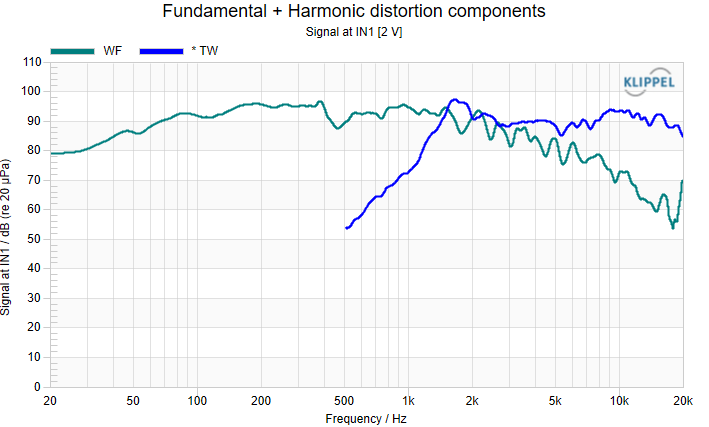 SPL and impedance curve