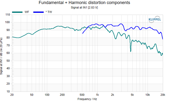 SPL and impedance curve