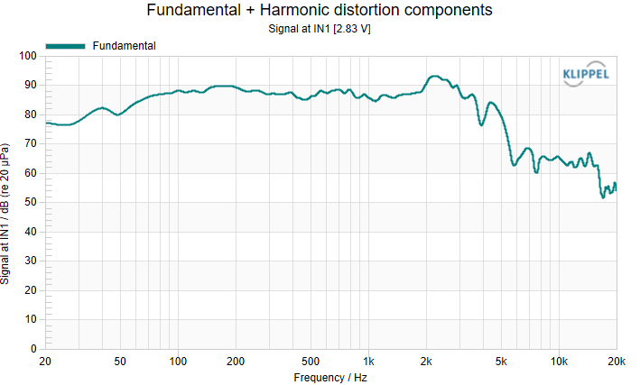 SPL and impedance curve
