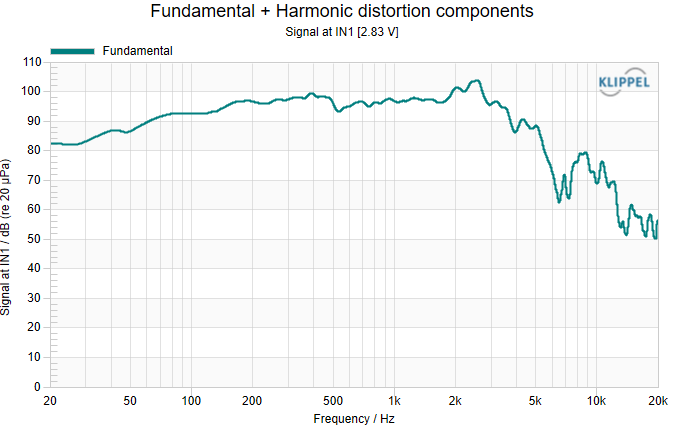 SPL and impedance curve