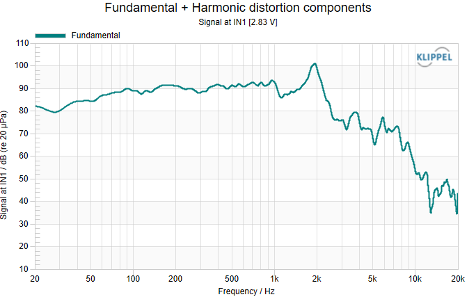 SPL and impedance curve