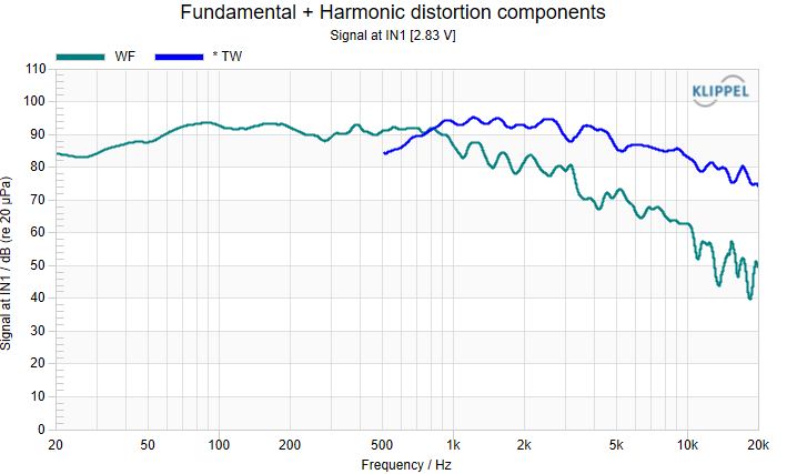 SPL and impedance curve