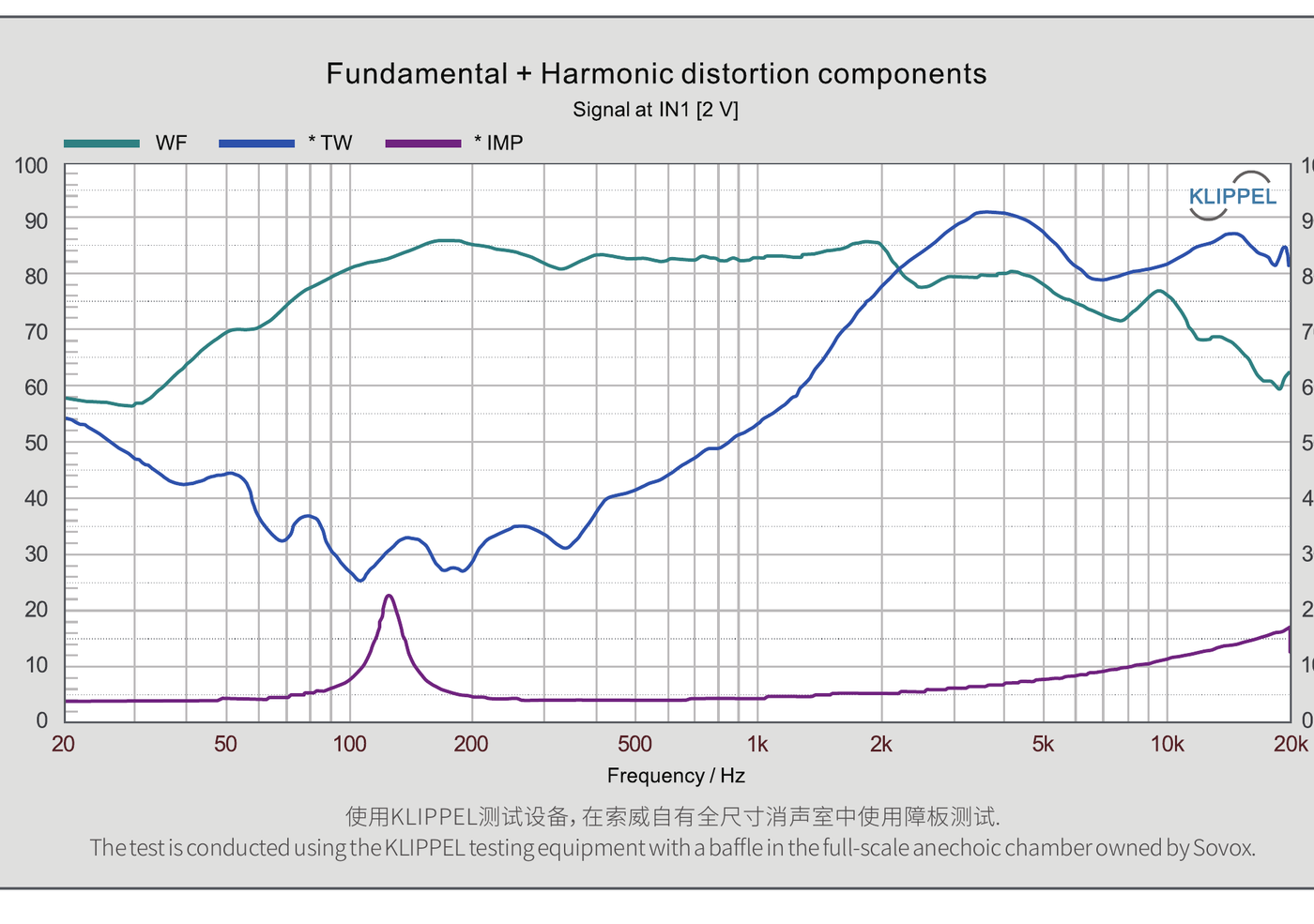 SPL and impedance curve