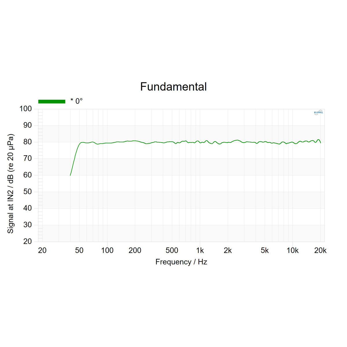 MiniMax3 Monitor frequency response (SPL) measurement chart